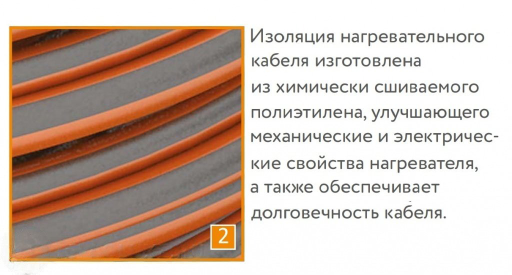 Нагревательный кабель для теплого пола ТЕПЛОЛЮКС PROFIROLL